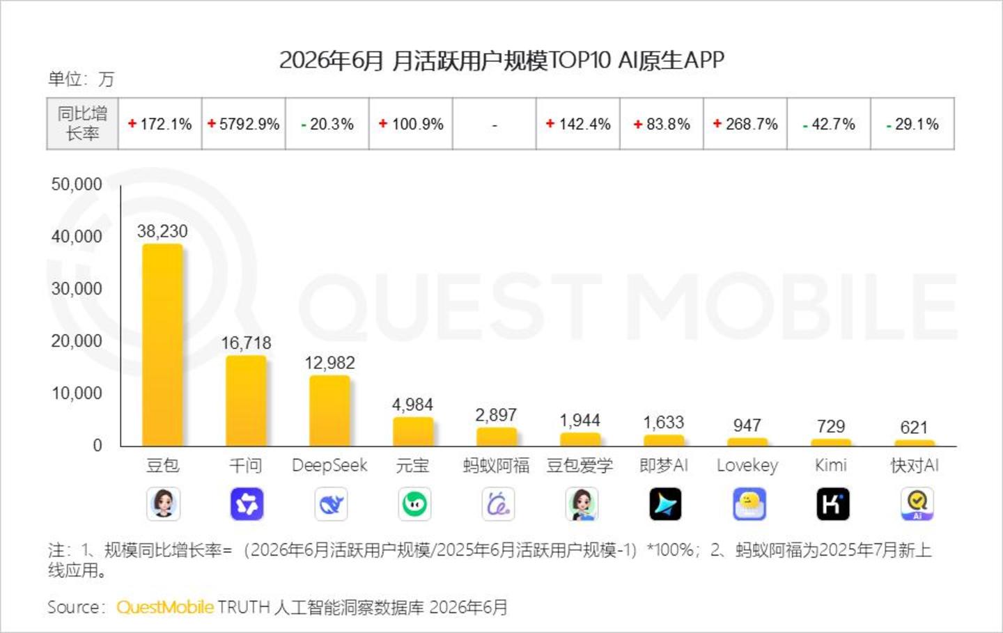  2026 中国移动互联网半年报告：AI迎来“基座到应用的爆发时刻”