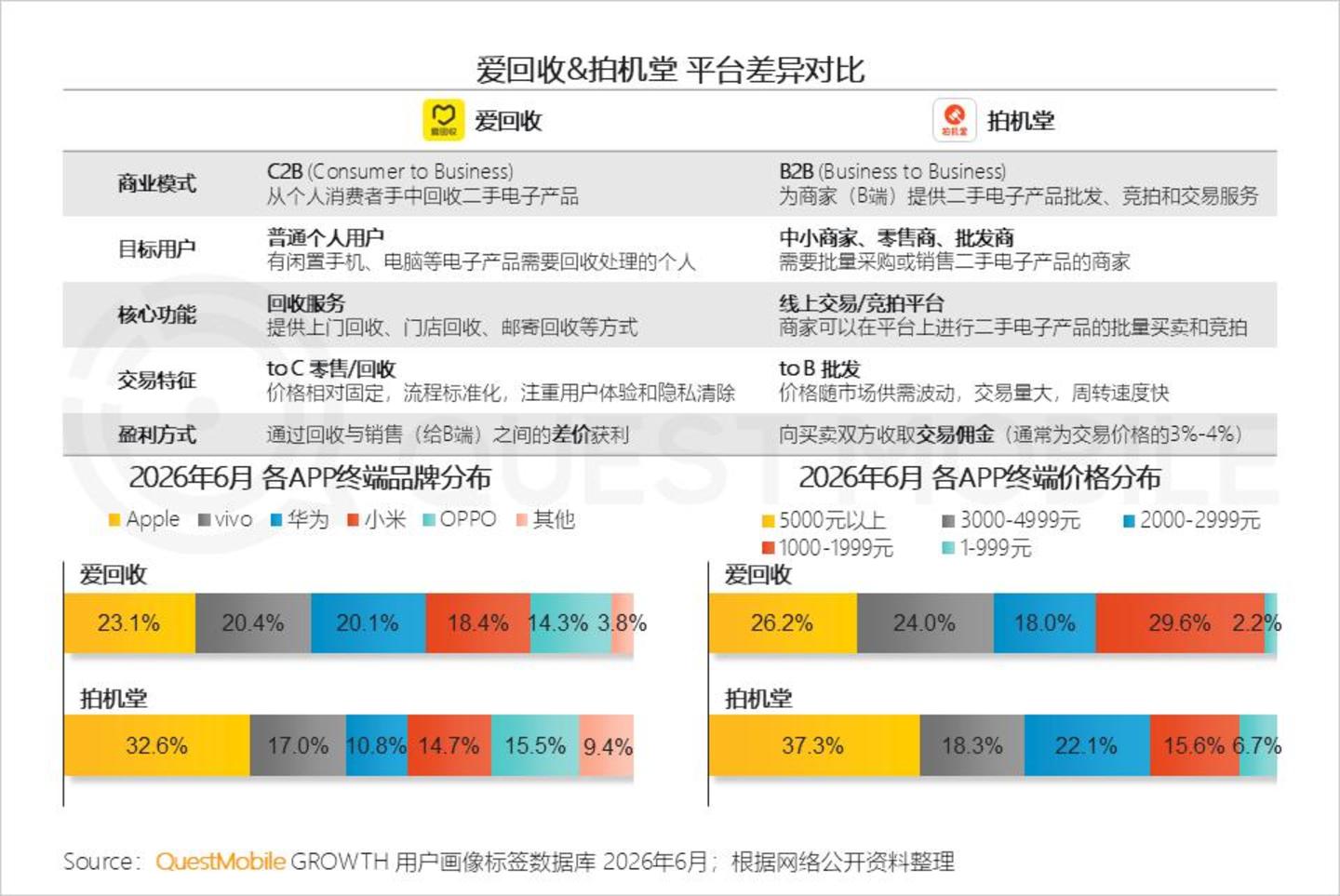  2026 中国移动互联网半年报告：AI迎来“基座到应用的爆发时刻”