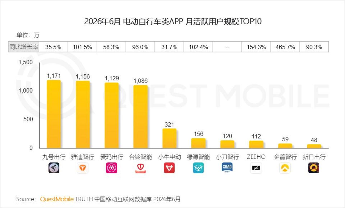  2026 中国移动互联网半年报告：AI迎来“基座到应用的爆发时刻”