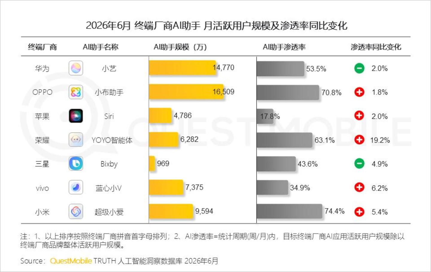  2026 中国移动互联网半年报告：AI迎来“基座到应用的爆发时刻”