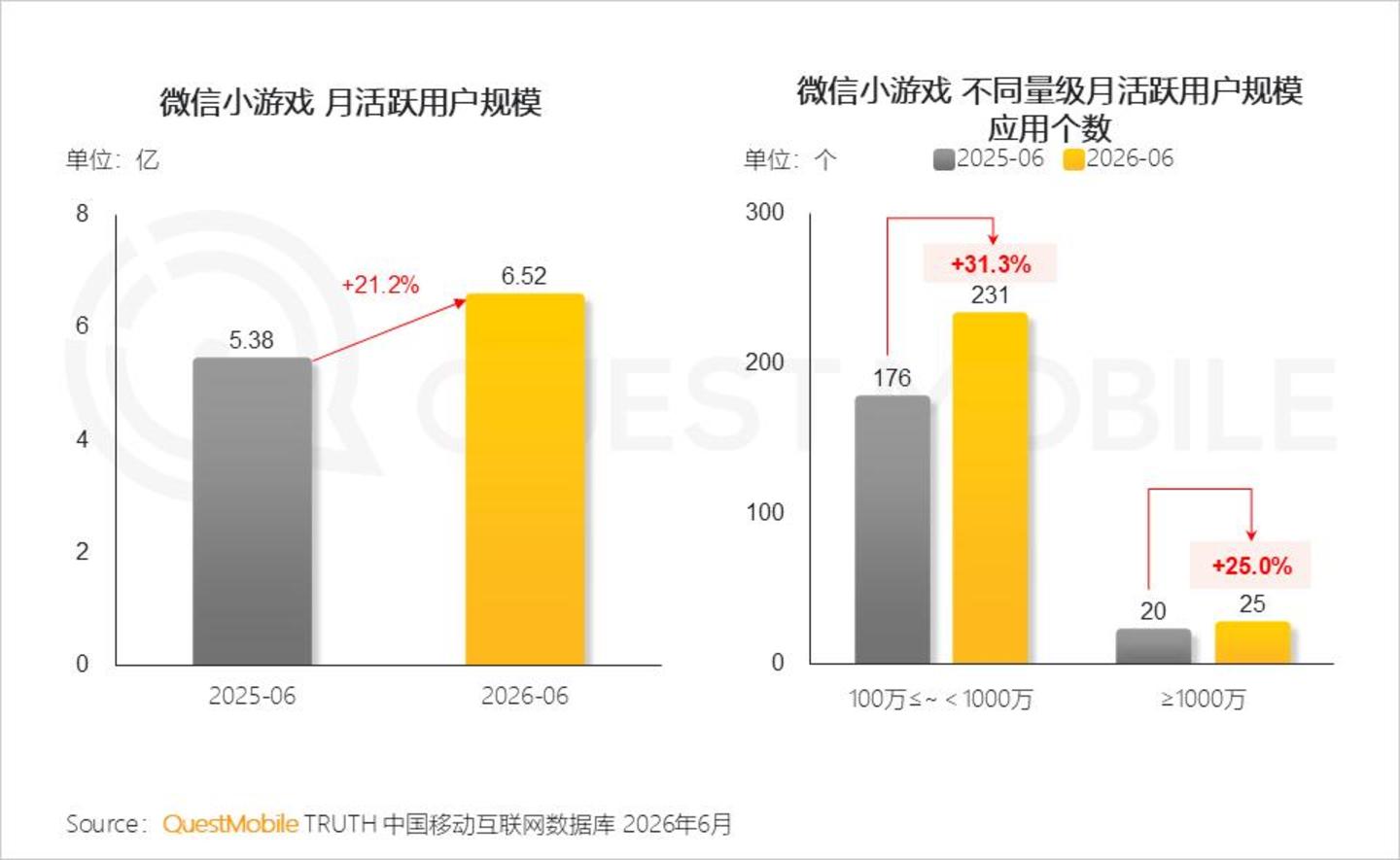  2026 中国移动互联网半年报告：AI迎来“基座到应用的爆发时刻”