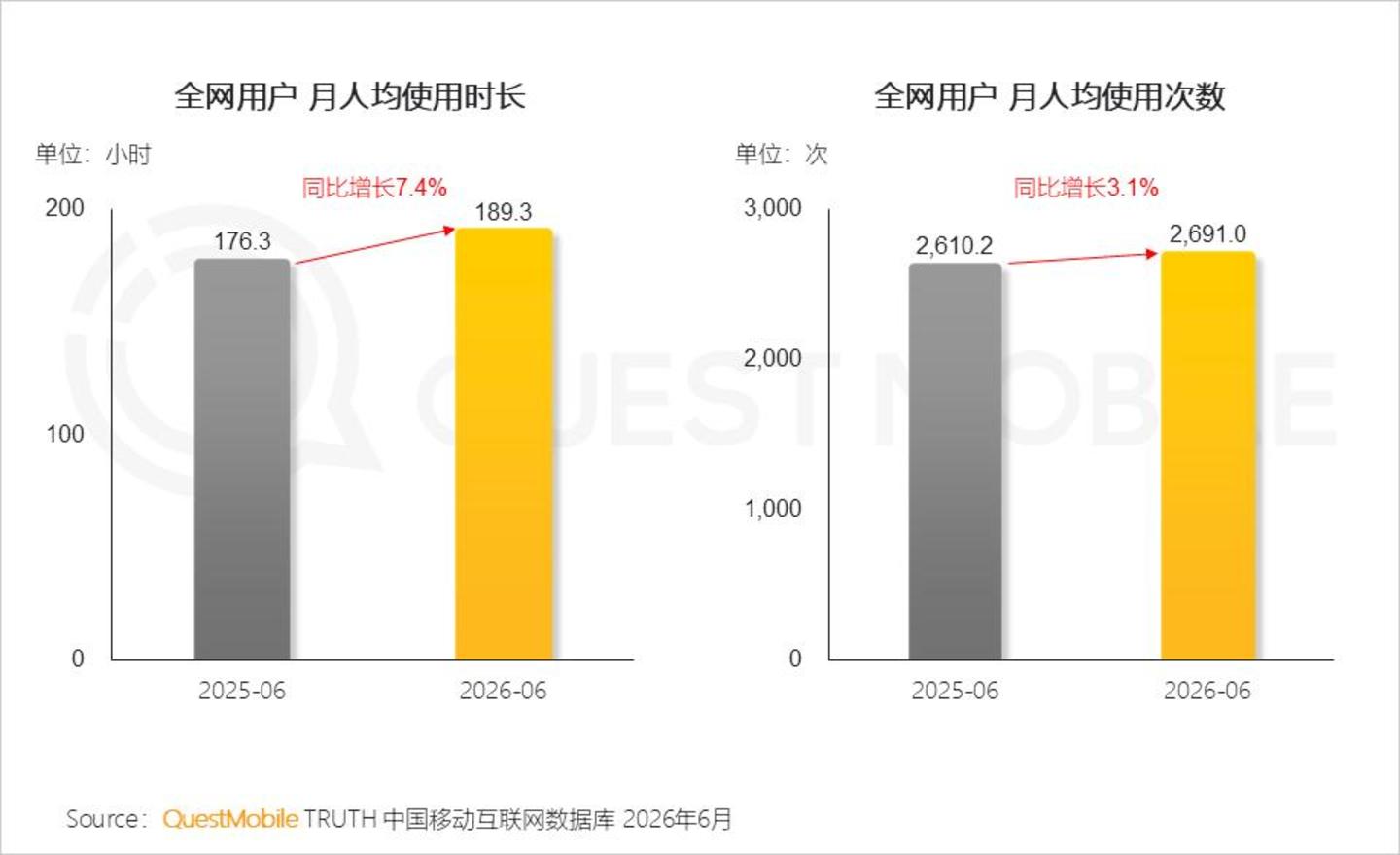  2026 中国移动互联网半年报告：AI迎来“基座到应用的爆发时刻”