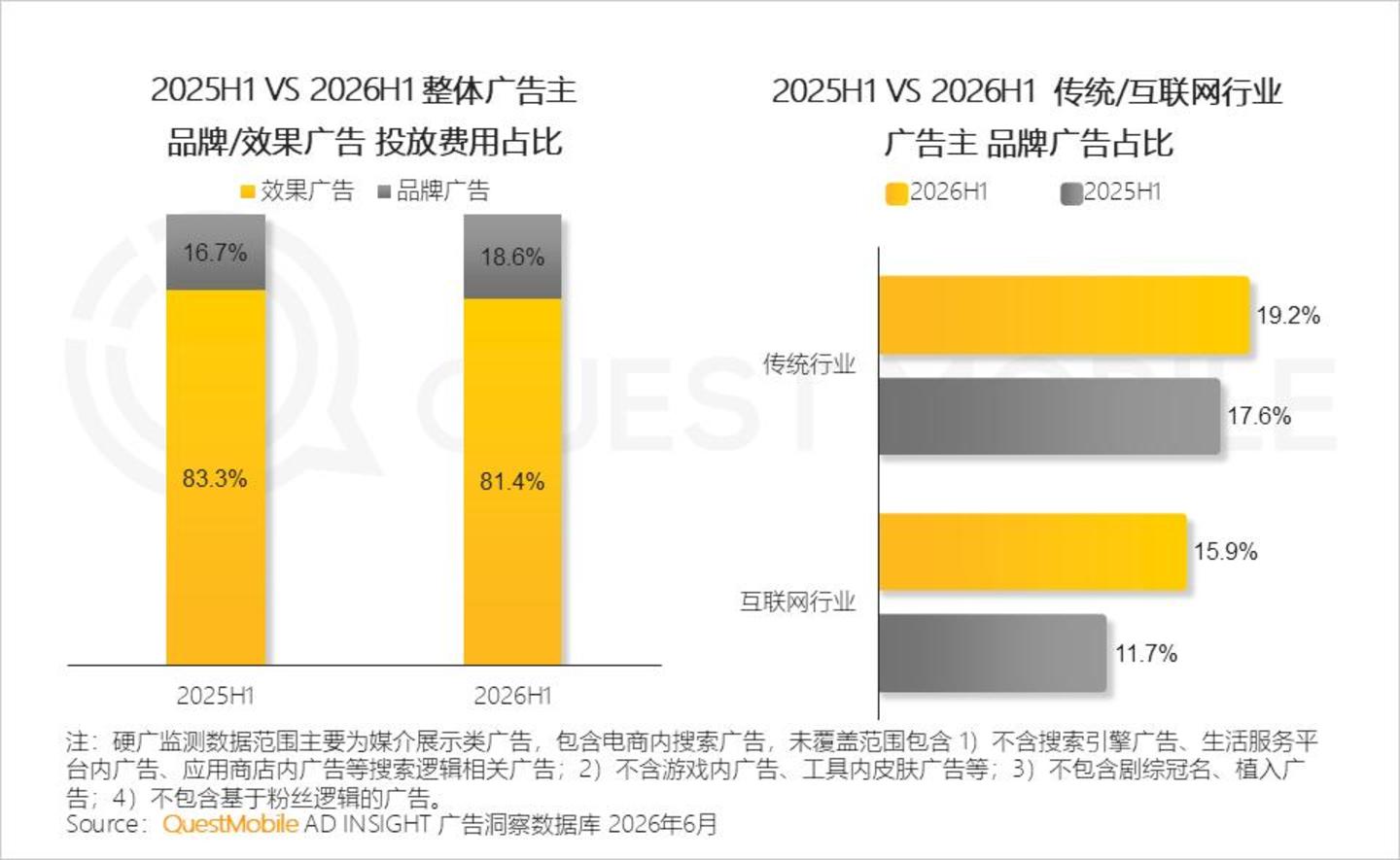  2026 中国移动互联网半年报告：AI迎来“基座到应用的爆发时刻”