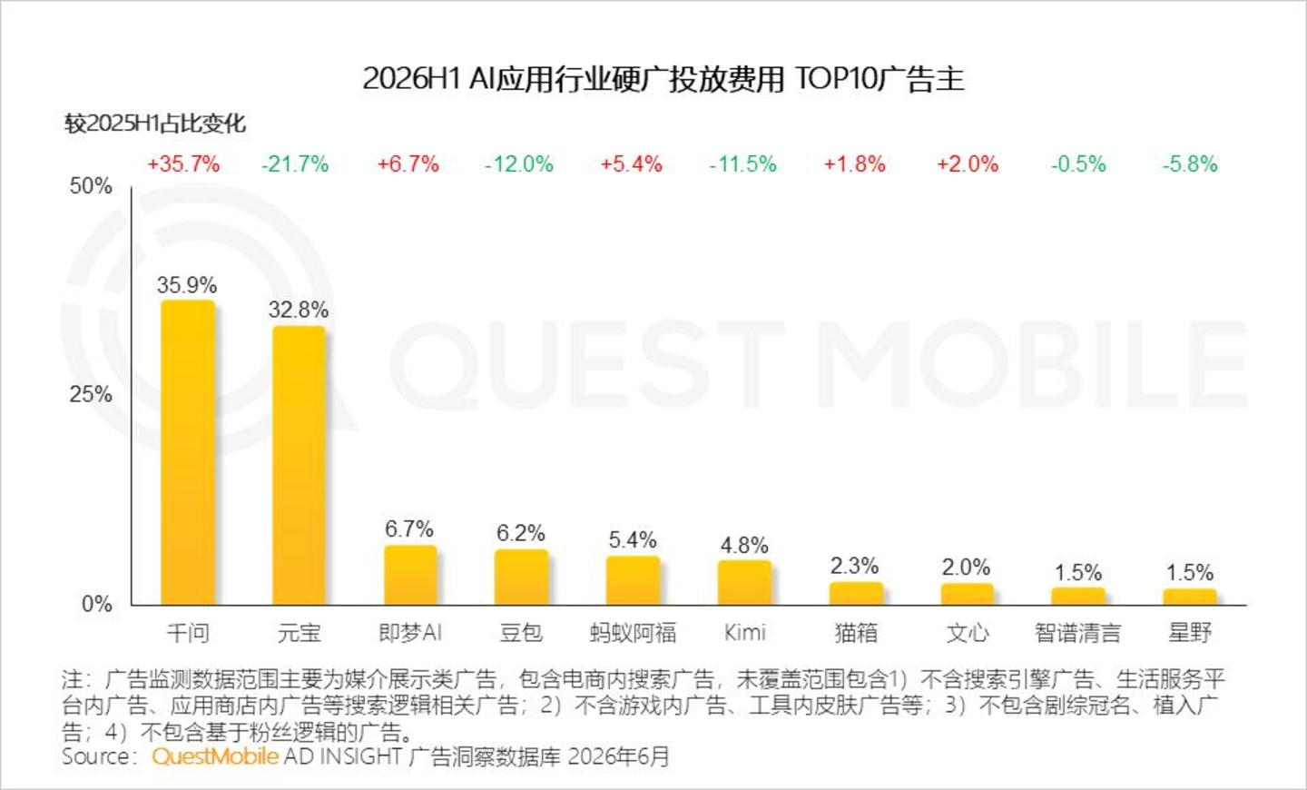  2026 中国移动互联网半年报告：AI迎来“基座到应用的爆发时刻”