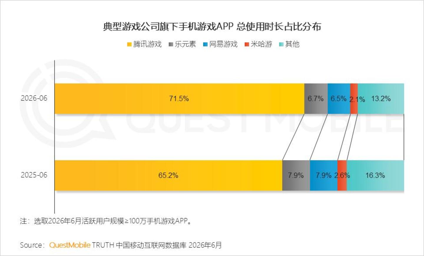  2026 中国移动互联网半年报告：AI迎来“基座到应用的爆发时刻”