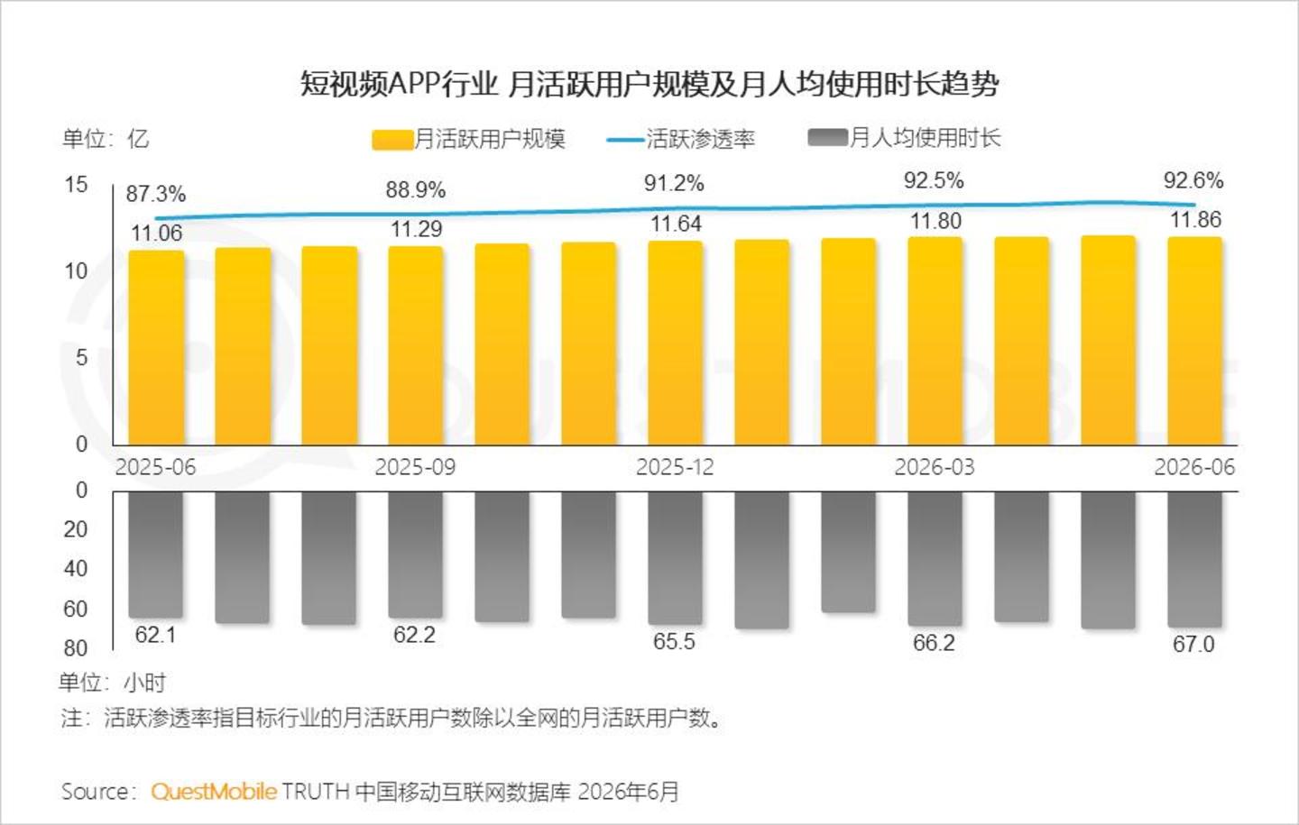  2026 中国移动互联网半年报告：AI迎来“基座到应用的爆发时刻”