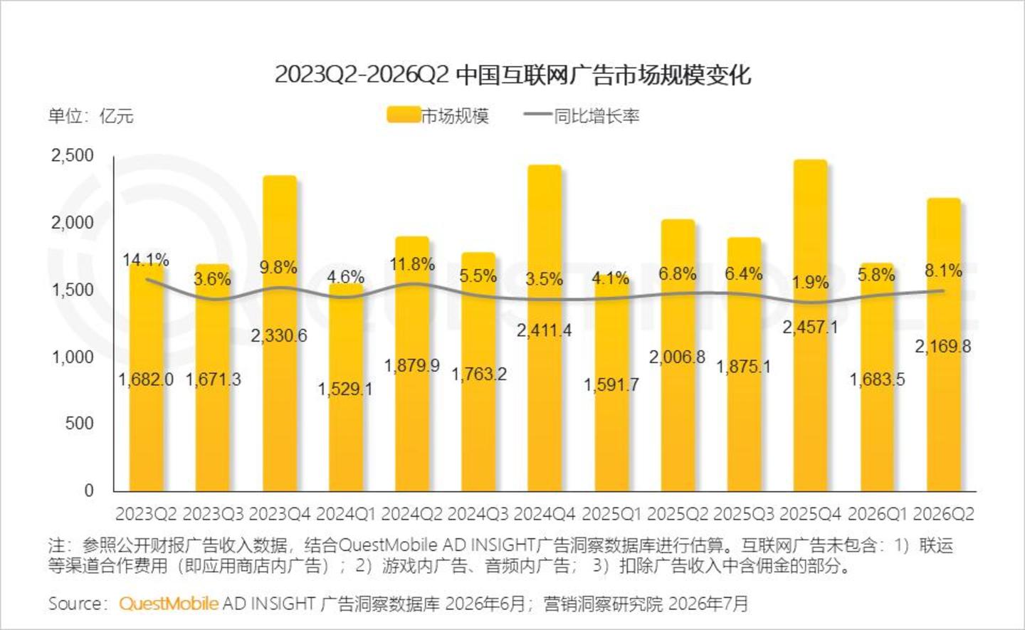  2026 中国移动互联网半年报告：AI迎来“基座到应用的爆发时刻”