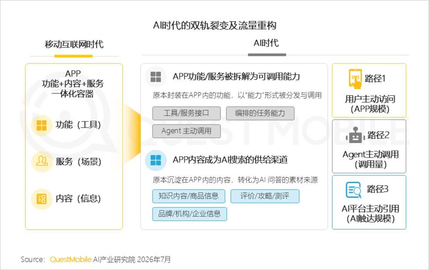  2026 中国移动互联网半年报告：AI迎来“基座到应用的爆发时刻”