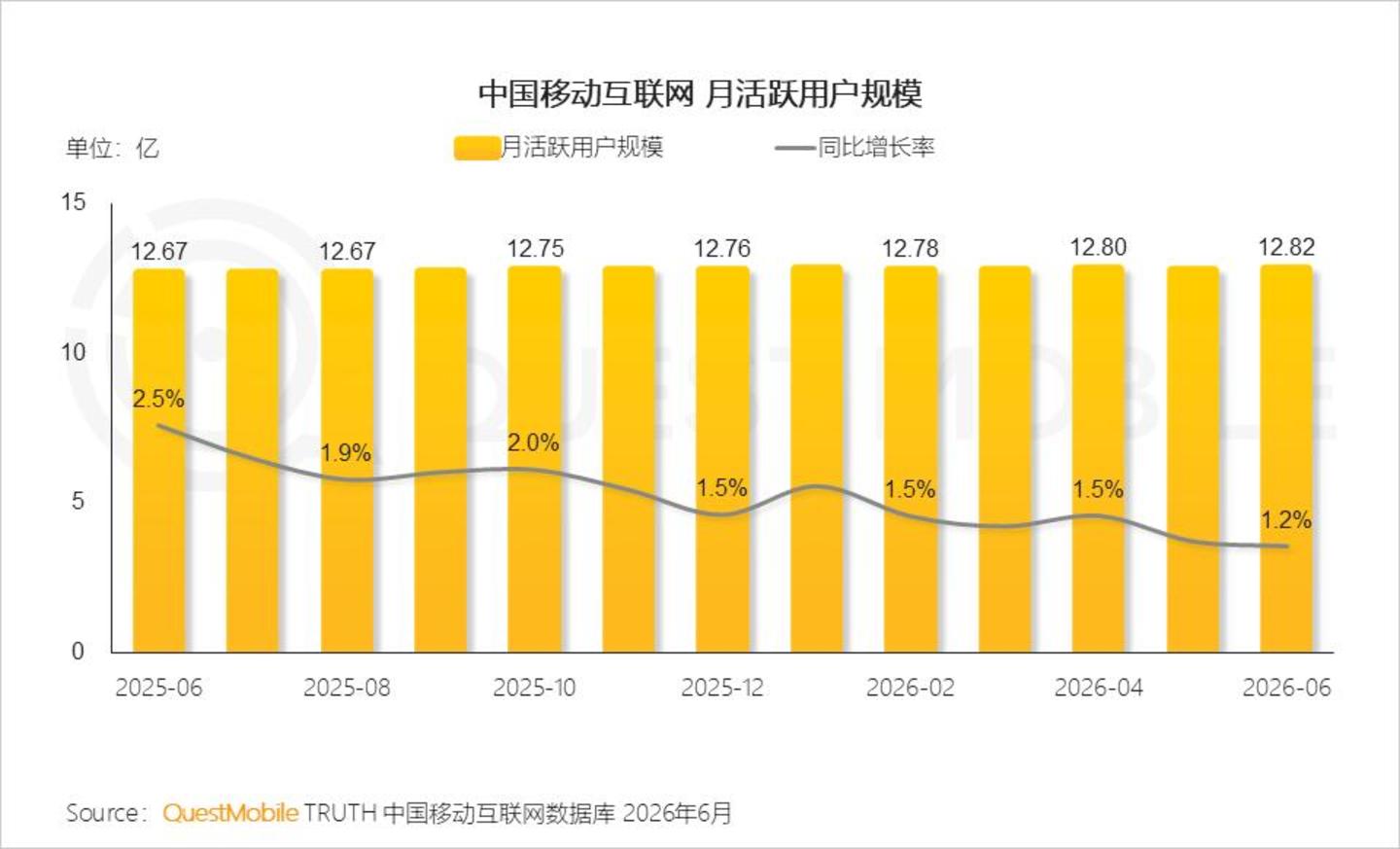  2026 中国移动互联网半年报告：AI迎来“基座到应用的爆发时刻”
