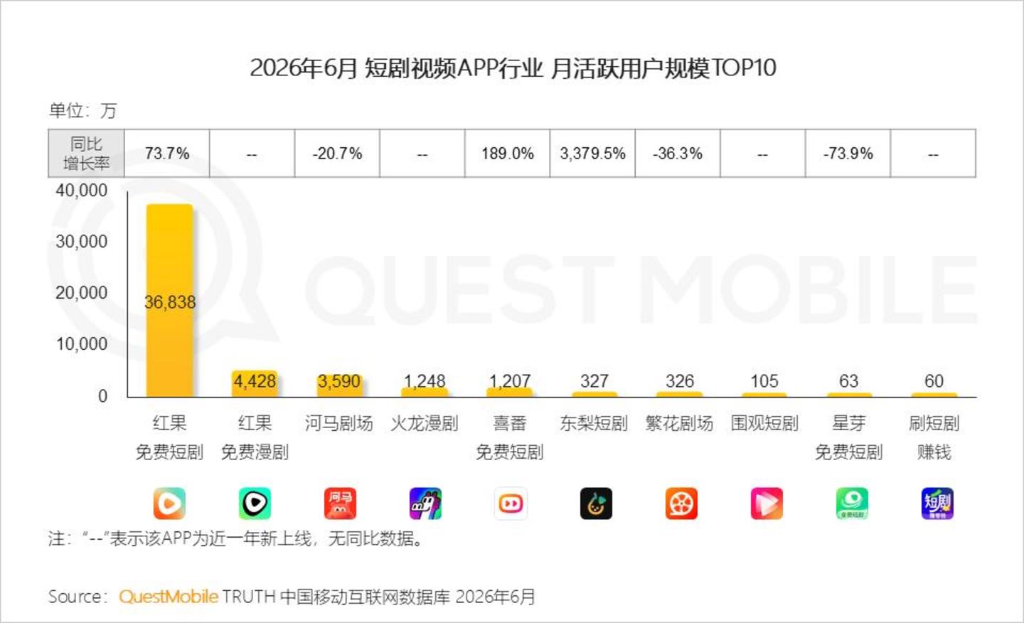  2026 中国移动互联网半年报告：AI迎来“基座到应用的爆发时刻”