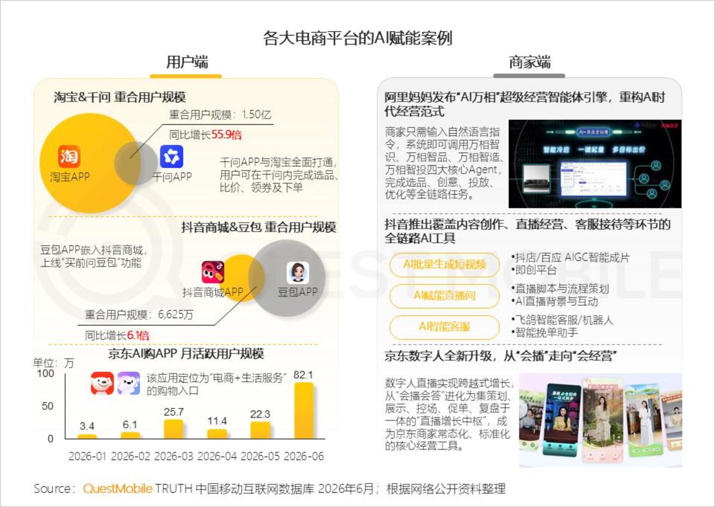  2026 中国移动互联网半年报告：AI迎来“基座到应用的爆发时刻”