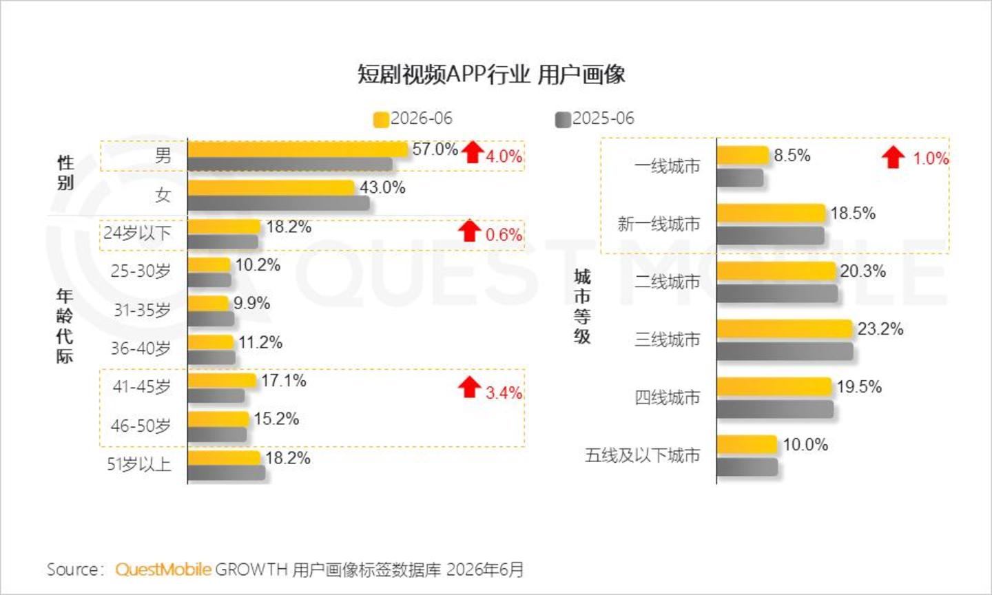 2026 中国移动互联网半年报告：AI迎来“基座到应用的爆发时刻”
