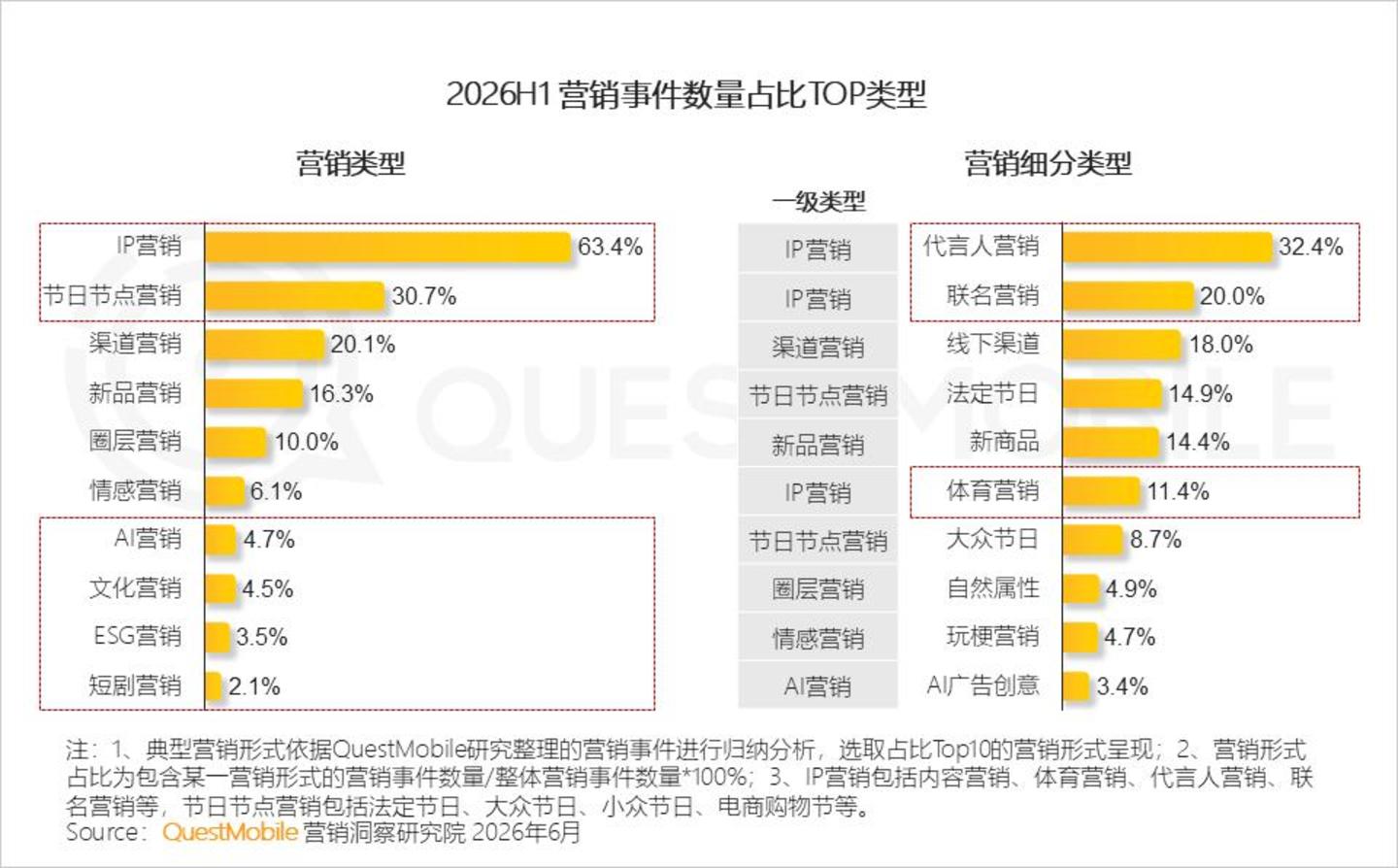  2026 中国移动互联网半年报告：AI迎来“基座到应用的爆发时刻”