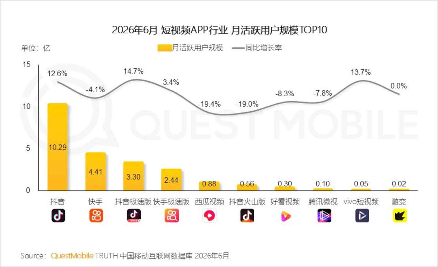  2026 中国移动互联网半年报告：AI迎来“基座到应用的爆发时刻”