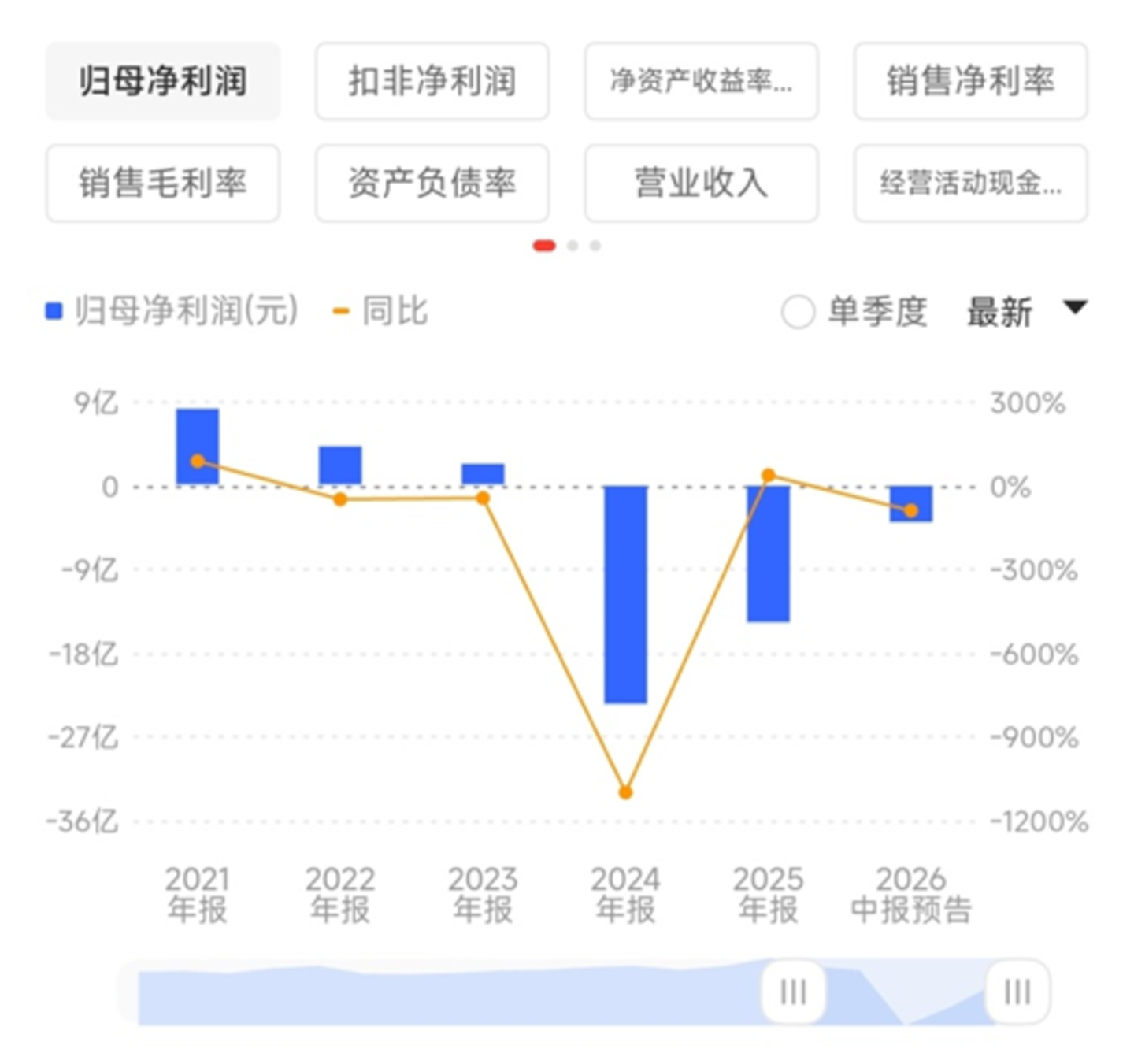 京运通:刚和乌海国资打完官司,难道又要和乐山国资起冲突? 京运通:刚和乌海国资打完官司,难道又要和乐山国资起冲突?