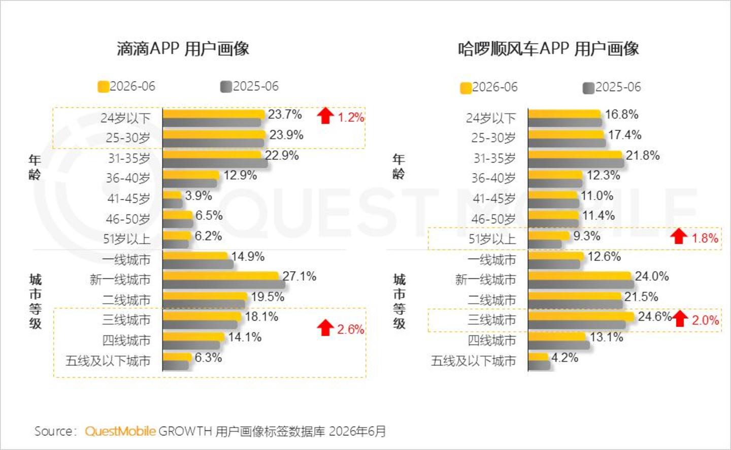  2026 中国移动互联网半年报告：AI迎来“基座到应用的爆发时刻”