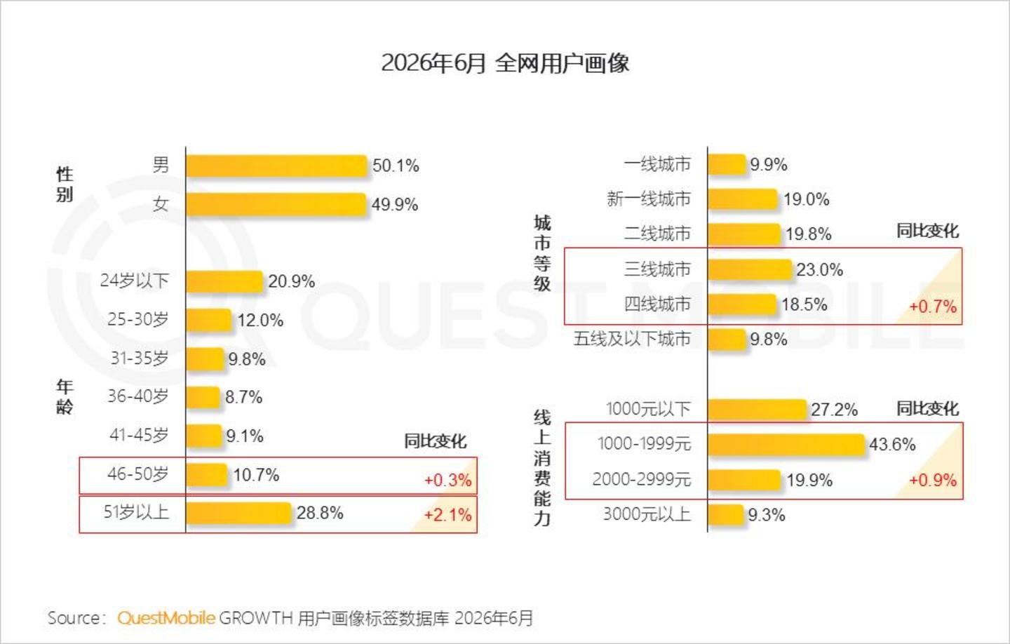  2026 中国移动互联网半年报告：AI迎来“基座到应用的爆发时刻”