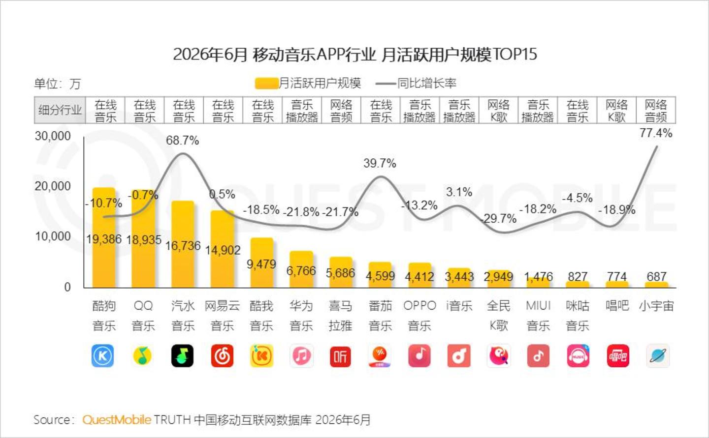  2026 中国移动互联网半年报告：AI迎来“基座到应用的爆发时刻”