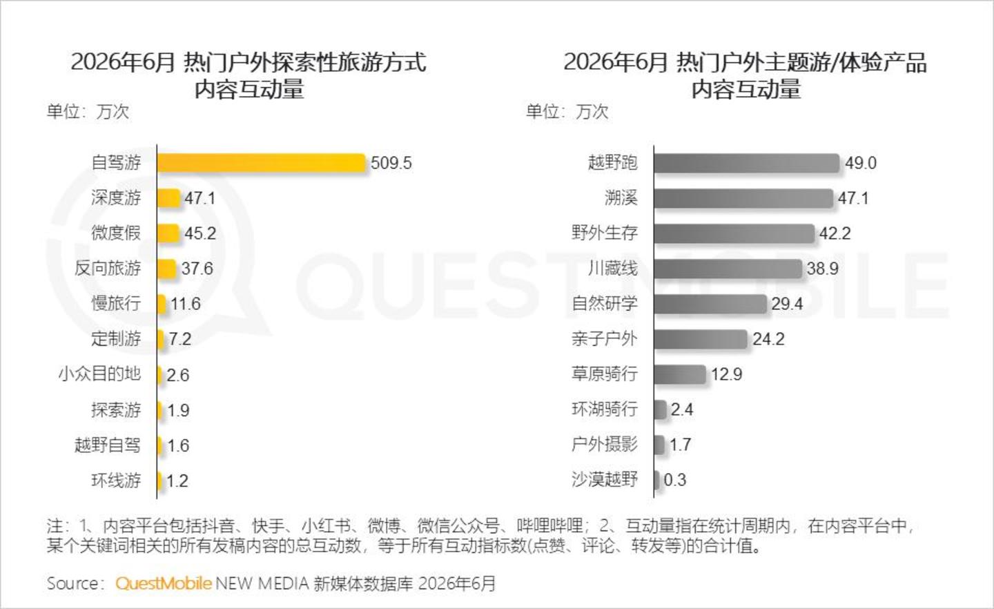 2026 中国移动互联网半年报告：AI迎来“基座到应用的爆发时刻”