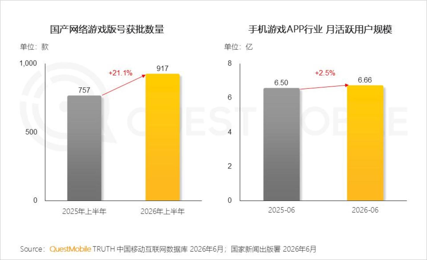  2026 中国移动互联网半年报告：AI迎来“基座到应用的爆发时刻”