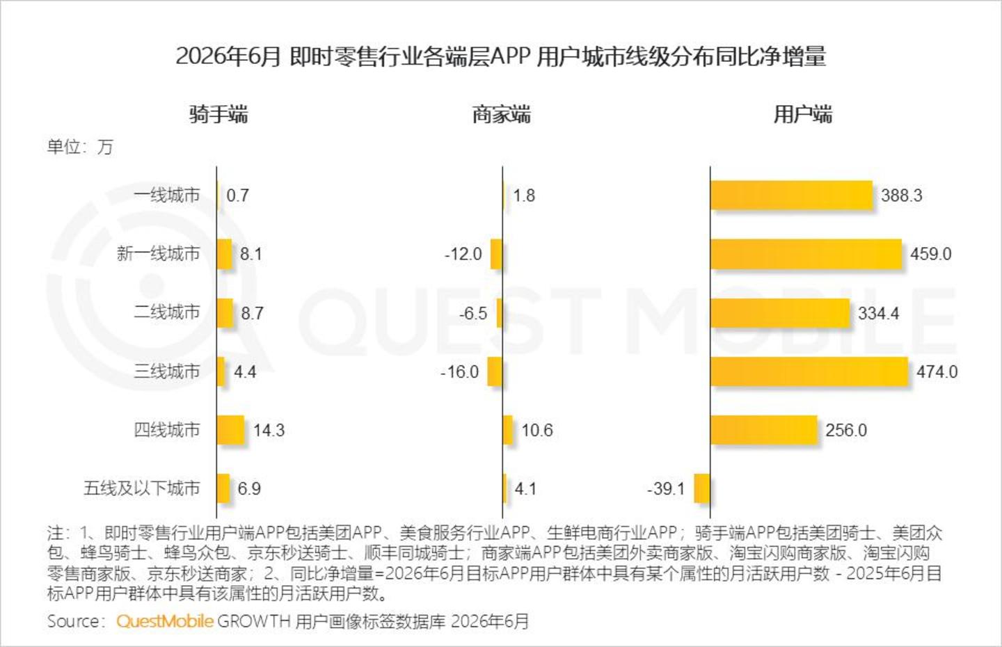  2026 中国移动互联网半年报告：AI迎来“基座到应用的爆发时刻”