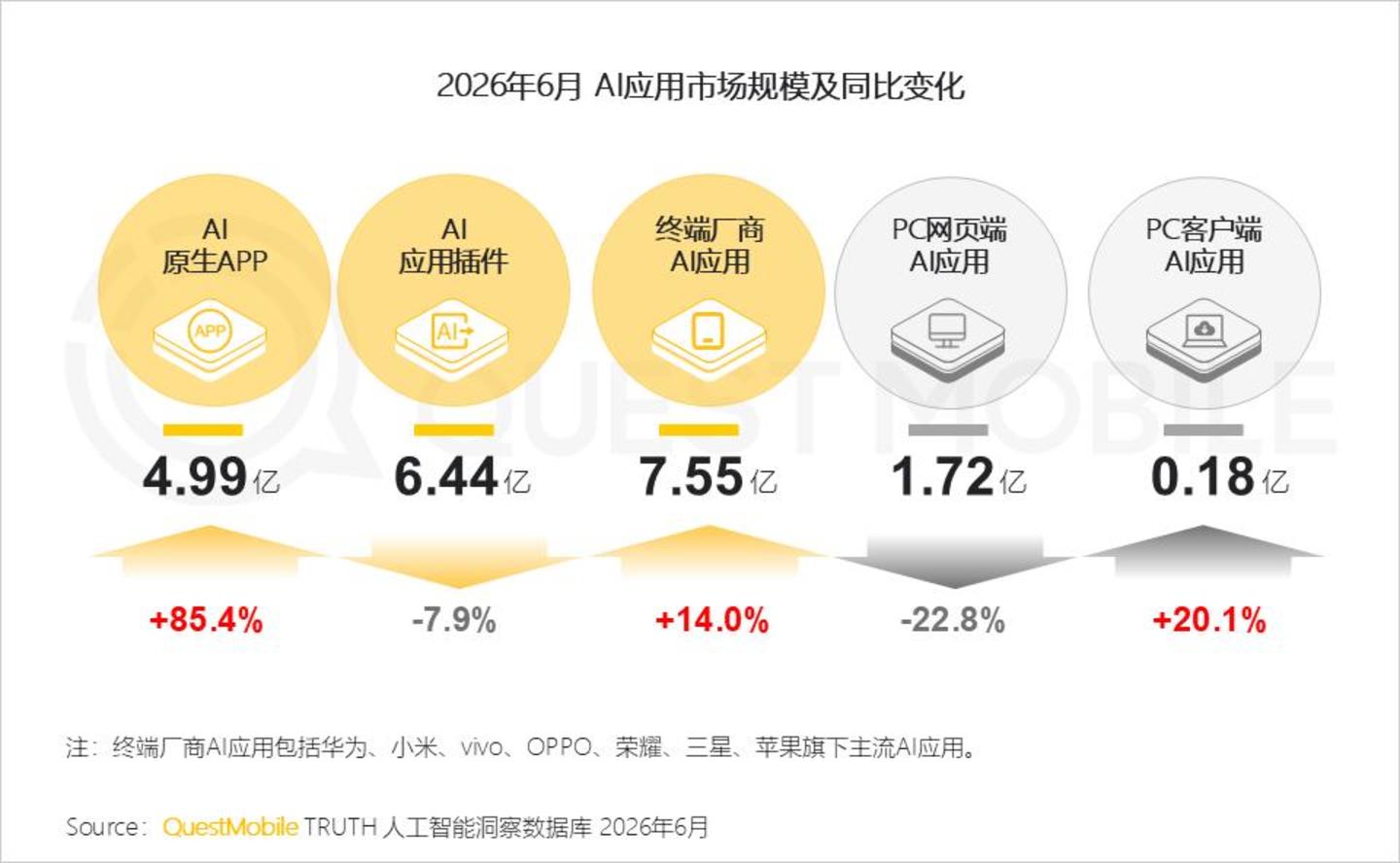  2026 中国移动互联网半年报告：AI迎来“基座到应用的爆发时刻”