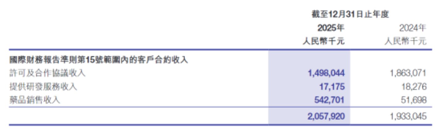突陷商业贿赂“举报门”,千亿ADC龙头紧急否认 突陷商业贿赂“举报门”,千亿ADC龙头紧急否认