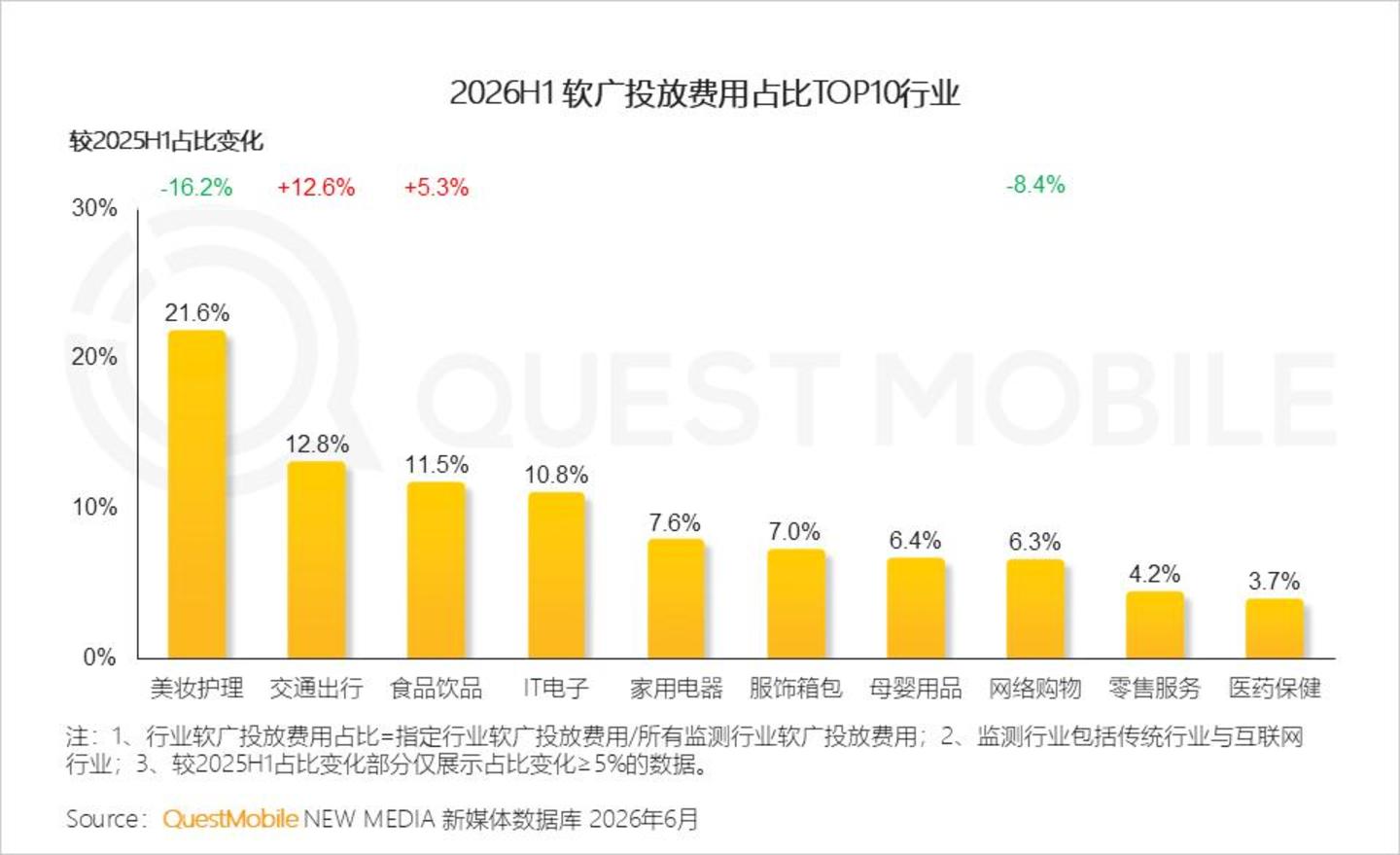  2026 中国移动互联网半年报告：AI迎来“基座到应用的爆发时刻”