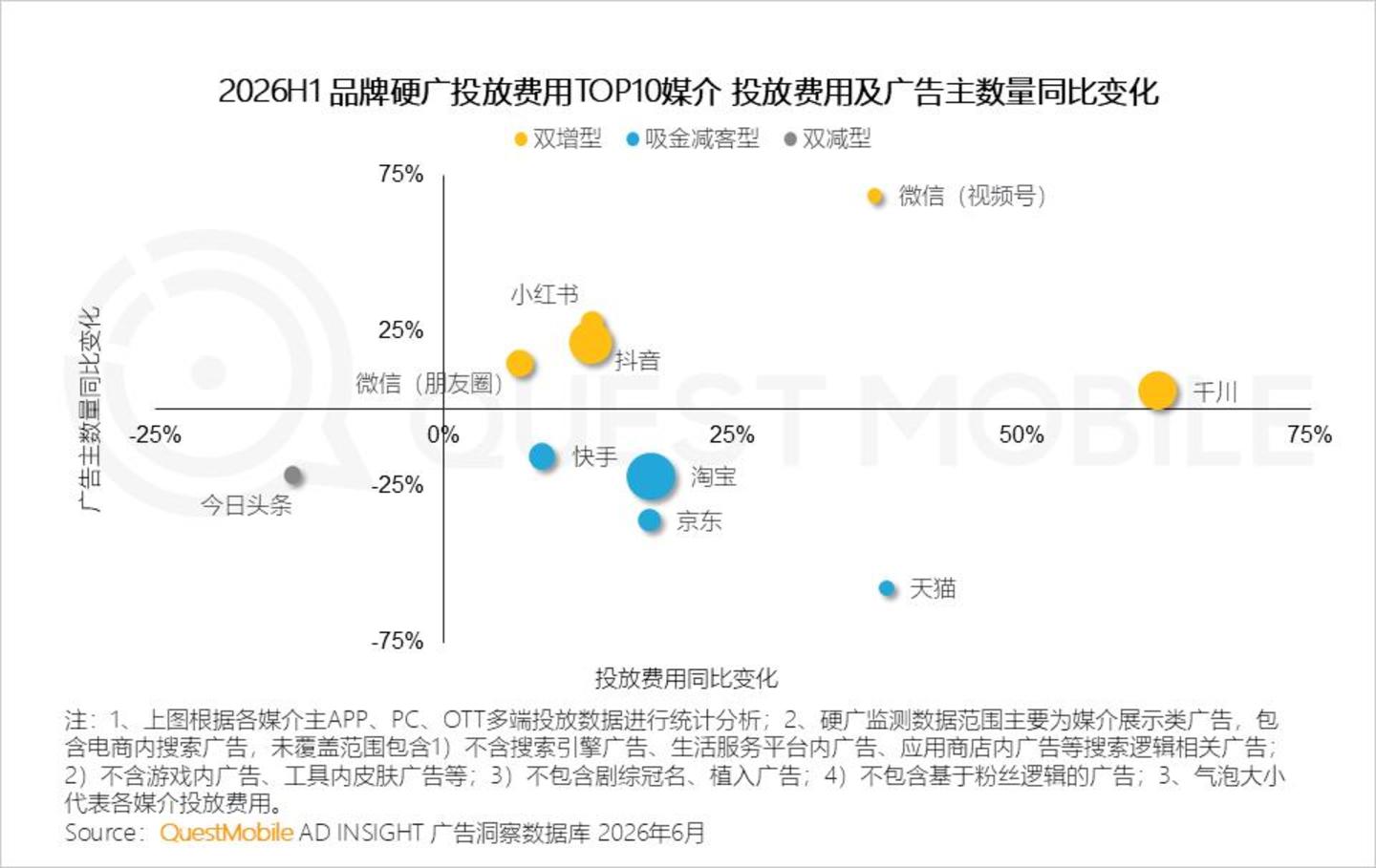  2026 中国移动互联网半年报告：AI迎来“基座到应用的爆发时刻”