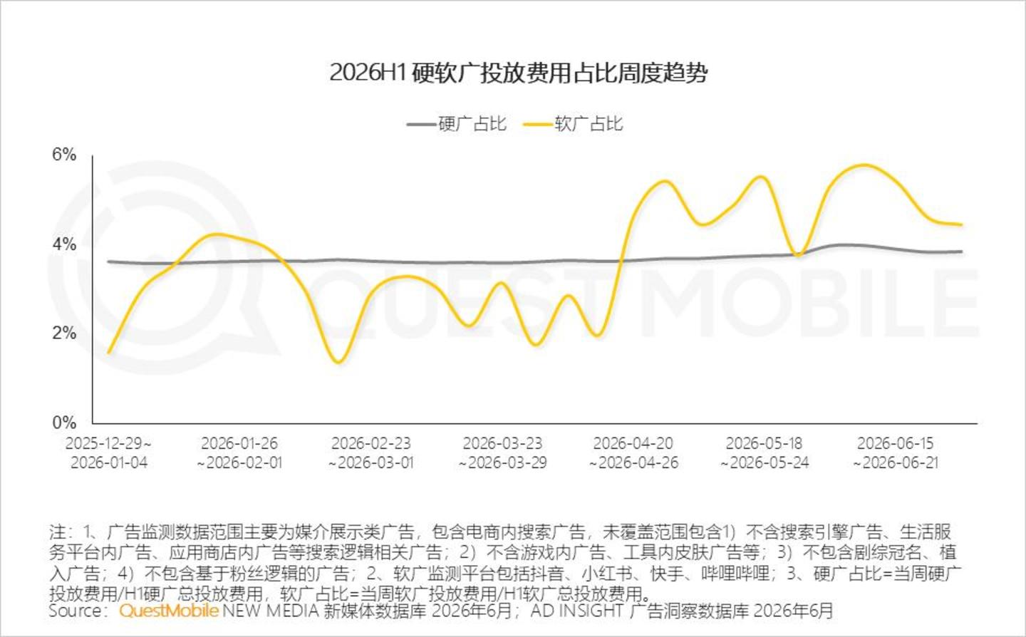  2026 中国移动互联网半年报告：AI迎来“基座到应用的爆发时刻”