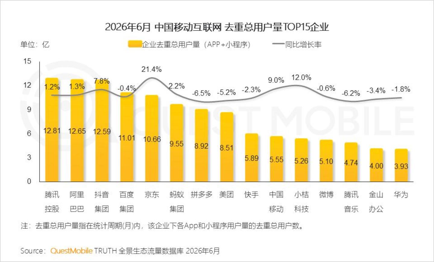  2026 中国移动互联网半年报告：AI迎来“基座到应用的爆发时刻”
