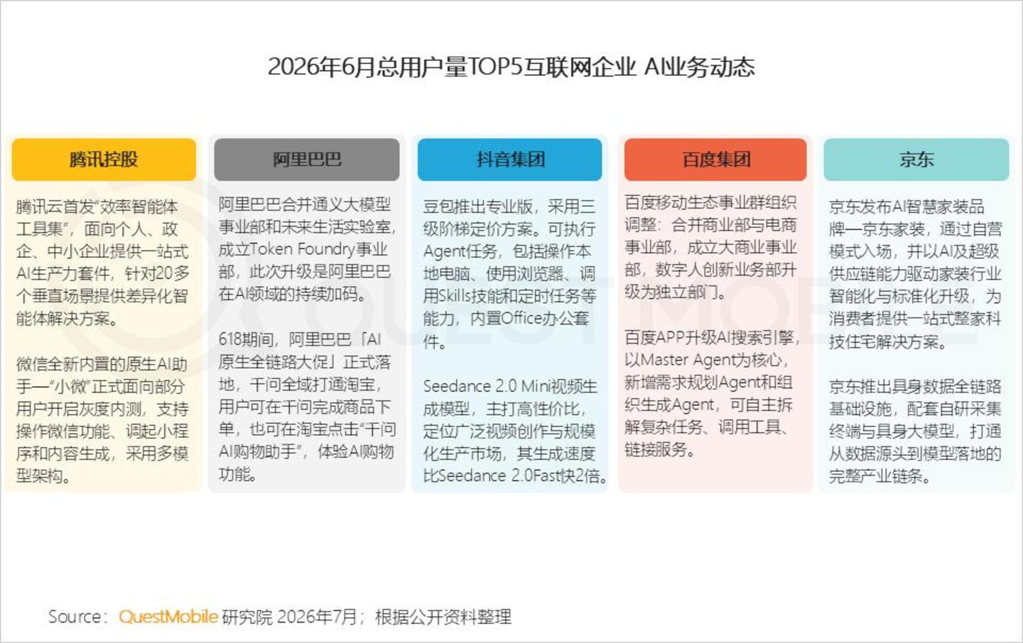  2026 中国移动互联网半年报告：AI迎来“基座到应用的爆发时刻”