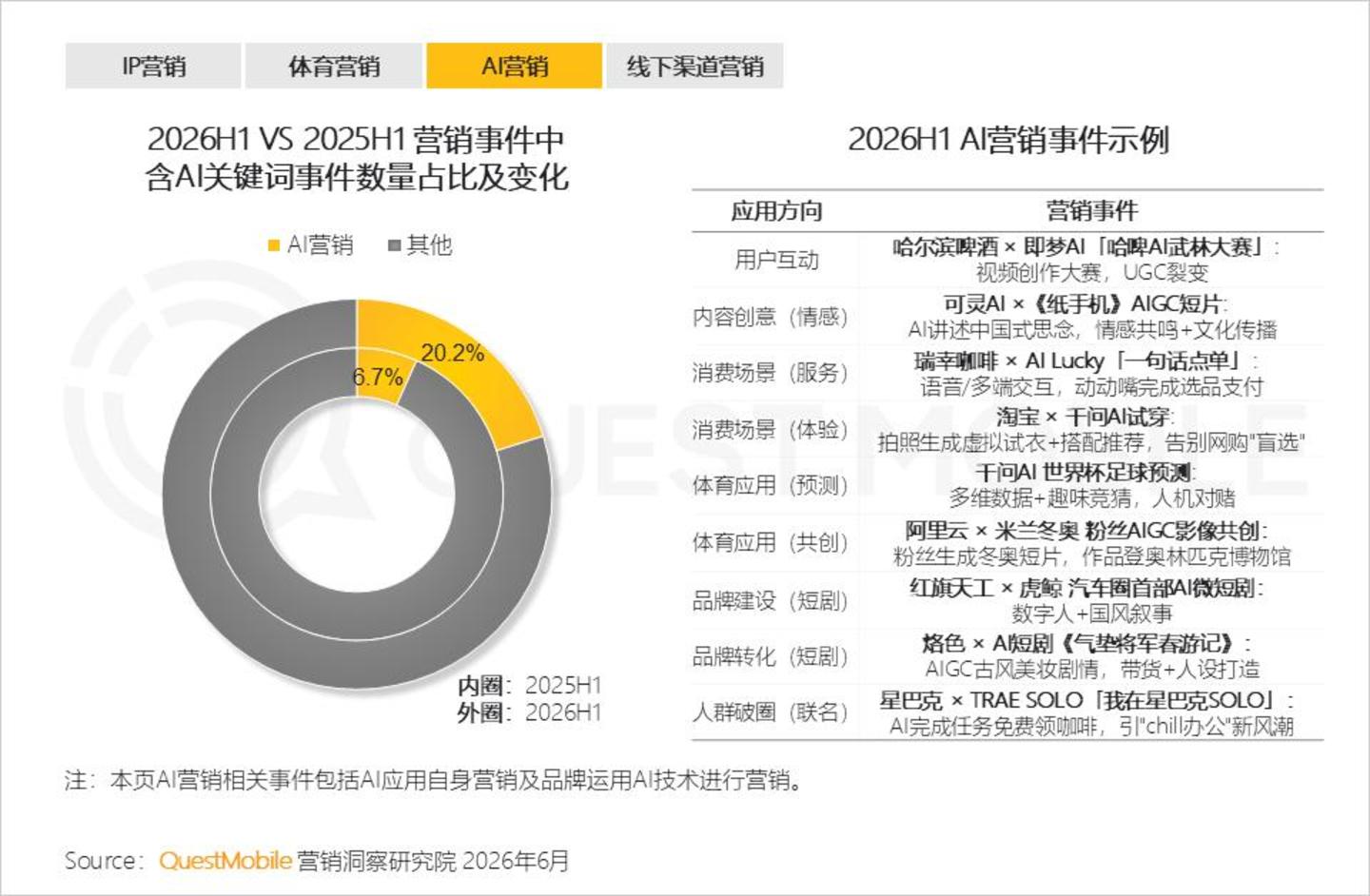  2026 中国移动互联网半年报告：AI迎来“基座到应用的爆发时刻”