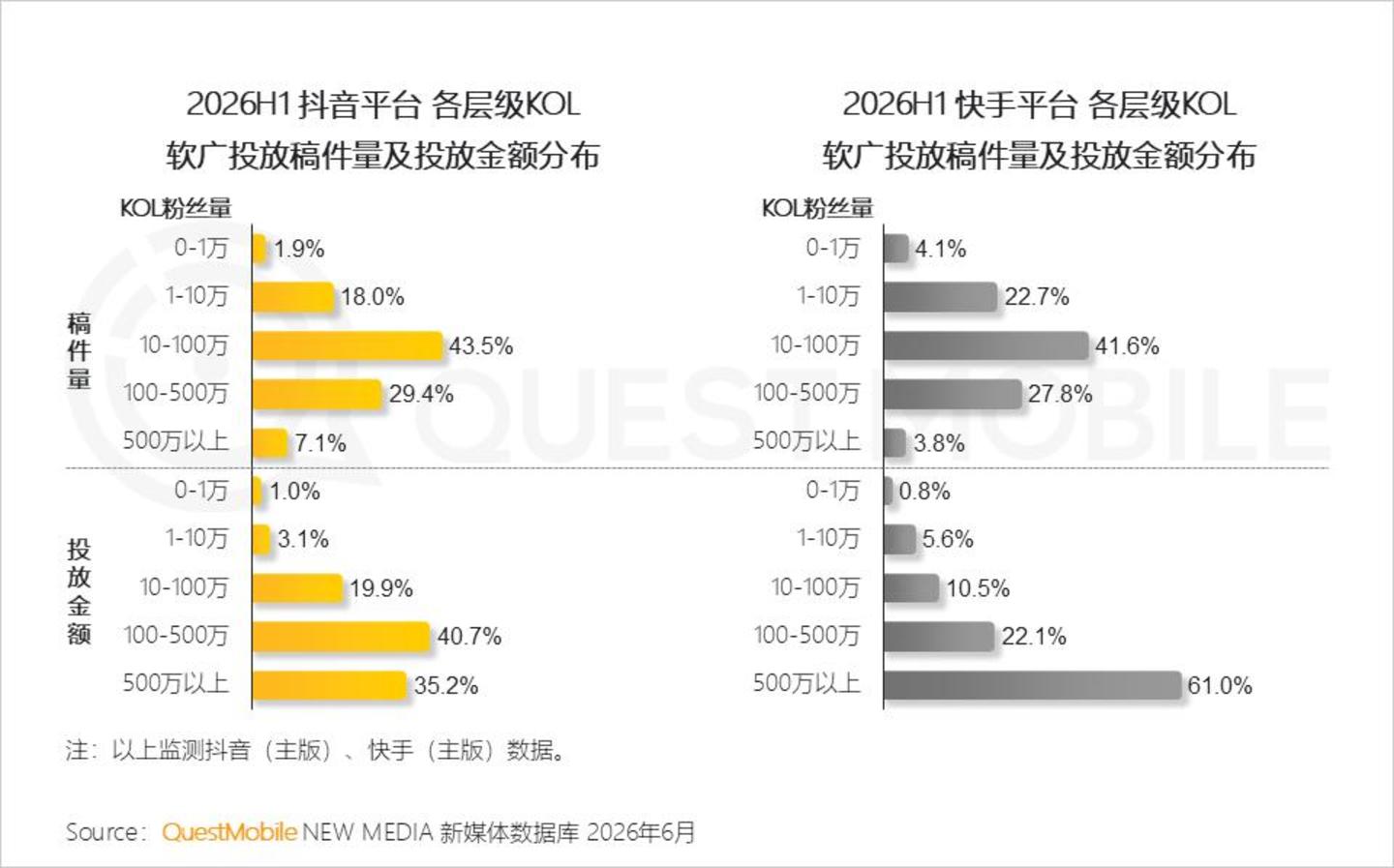  2026 中国移动互联网半年报告：AI迎来“基座到应用的爆发时刻”
