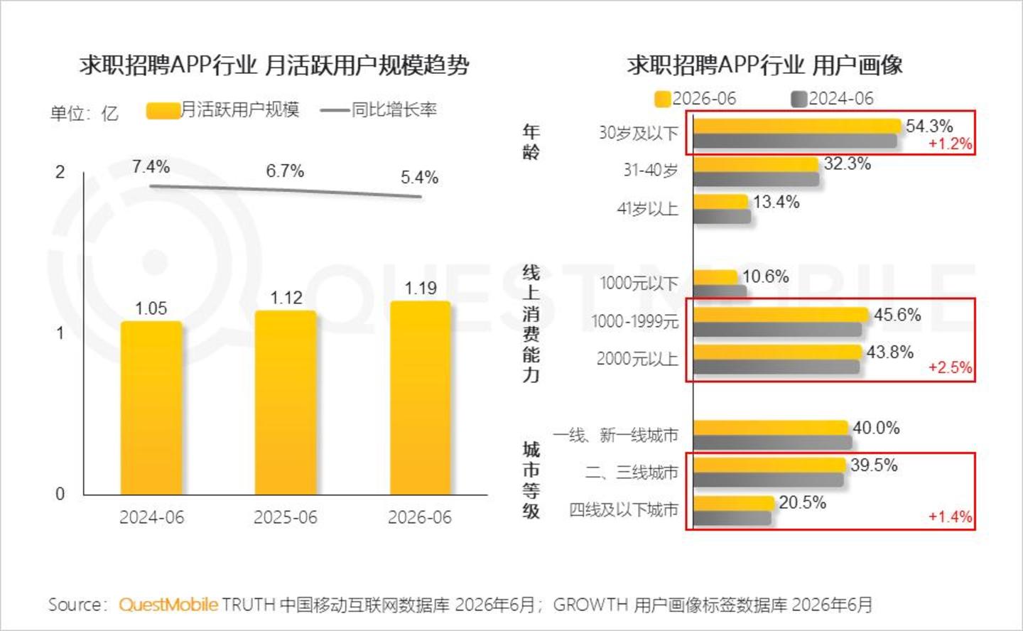  2026 中国移动互联网半年报告：AI迎来“基座到应用的爆发时刻”