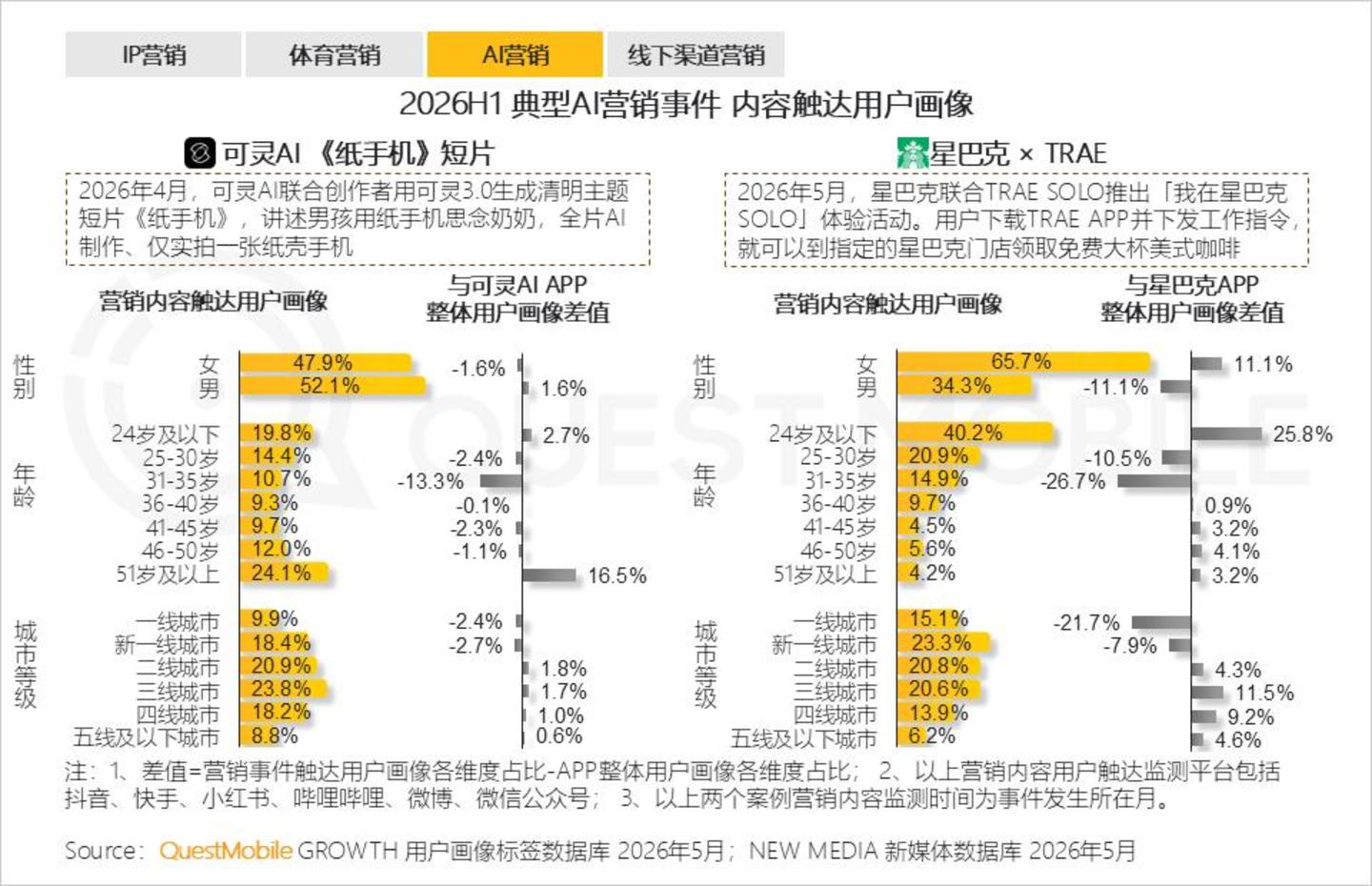  2026 中国移动互联网半年报告：AI迎来“基座到应用的爆发时刻”