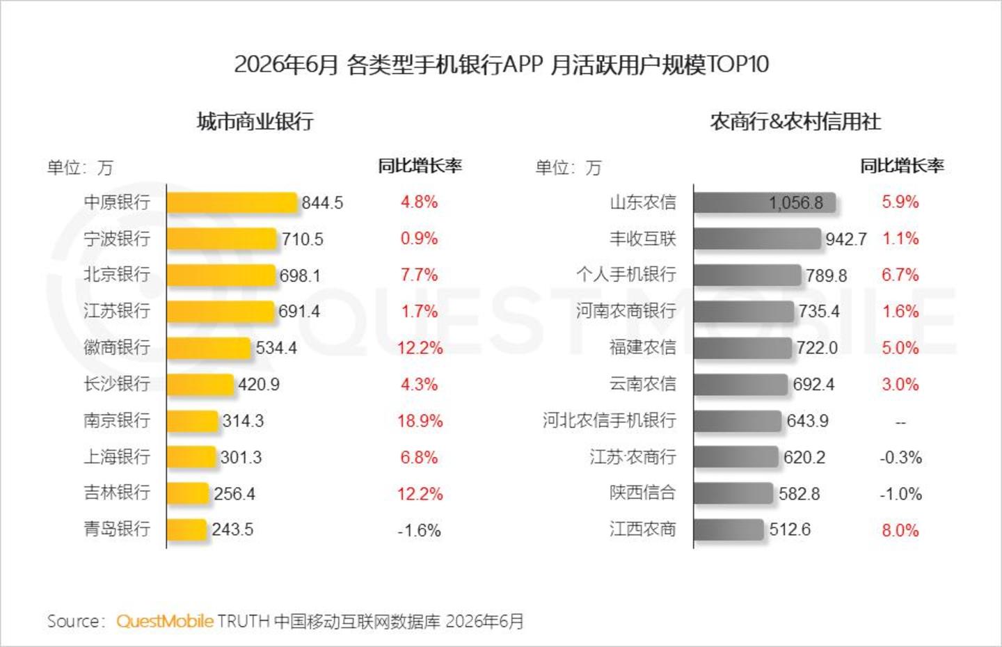  2026 中国移动互联网半年报告：AI迎来“基座到应用的爆发时刻”