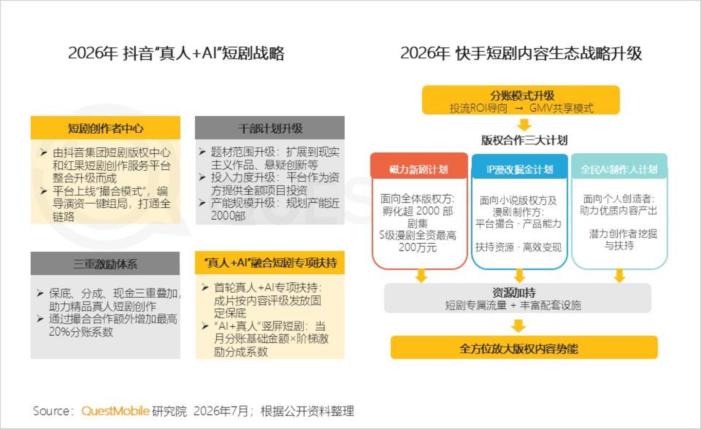  2026 中国移动互联网半年报告：AI迎来“基座到应用的爆发时刻”