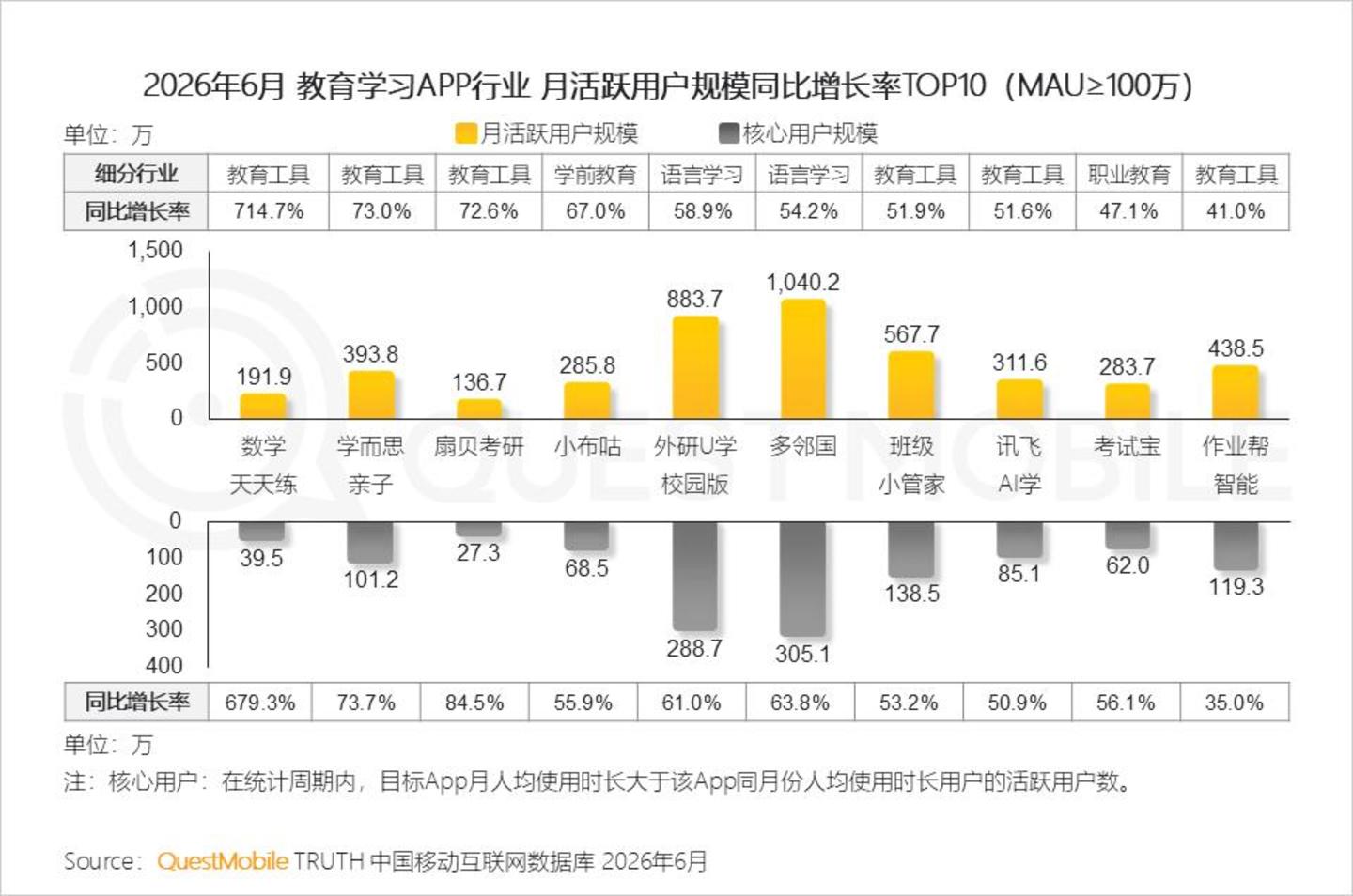  2026 中国移动互联网半年报告：AI迎来“基座到应用的爆发时刻”