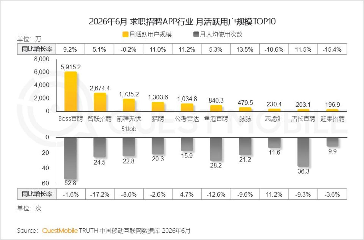  2026 中国移动互联网半年报告：AI迎来“基座到应用的爆发时刻”