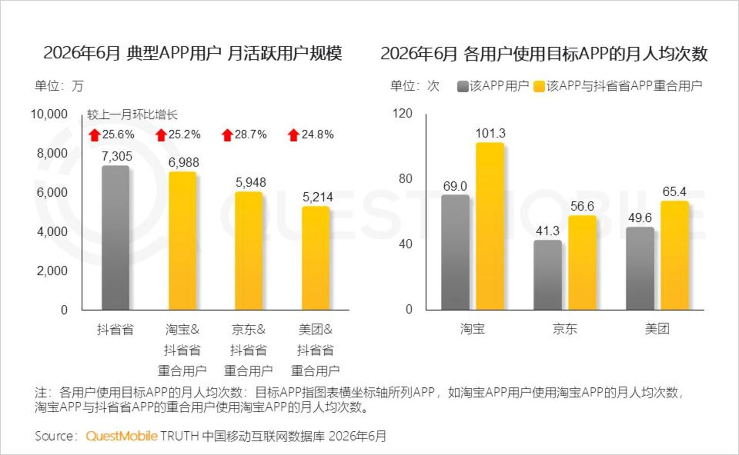  2026 中国移动互联网半年报告：AI迎来“基座到应用的爆发时刻”