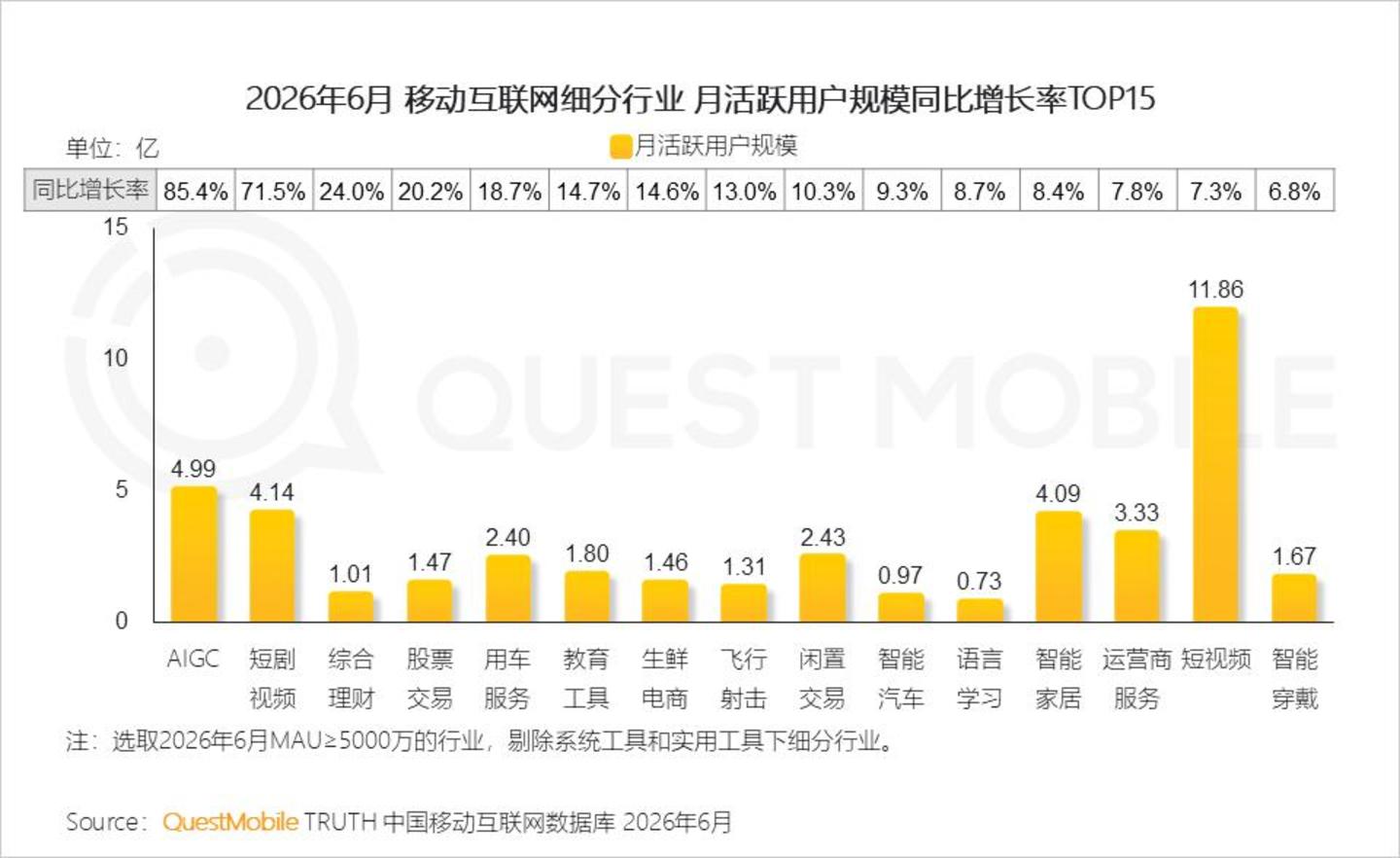  2026 中国移动互联网半年报告：AI迎来“基座到应用的爆发时刻”