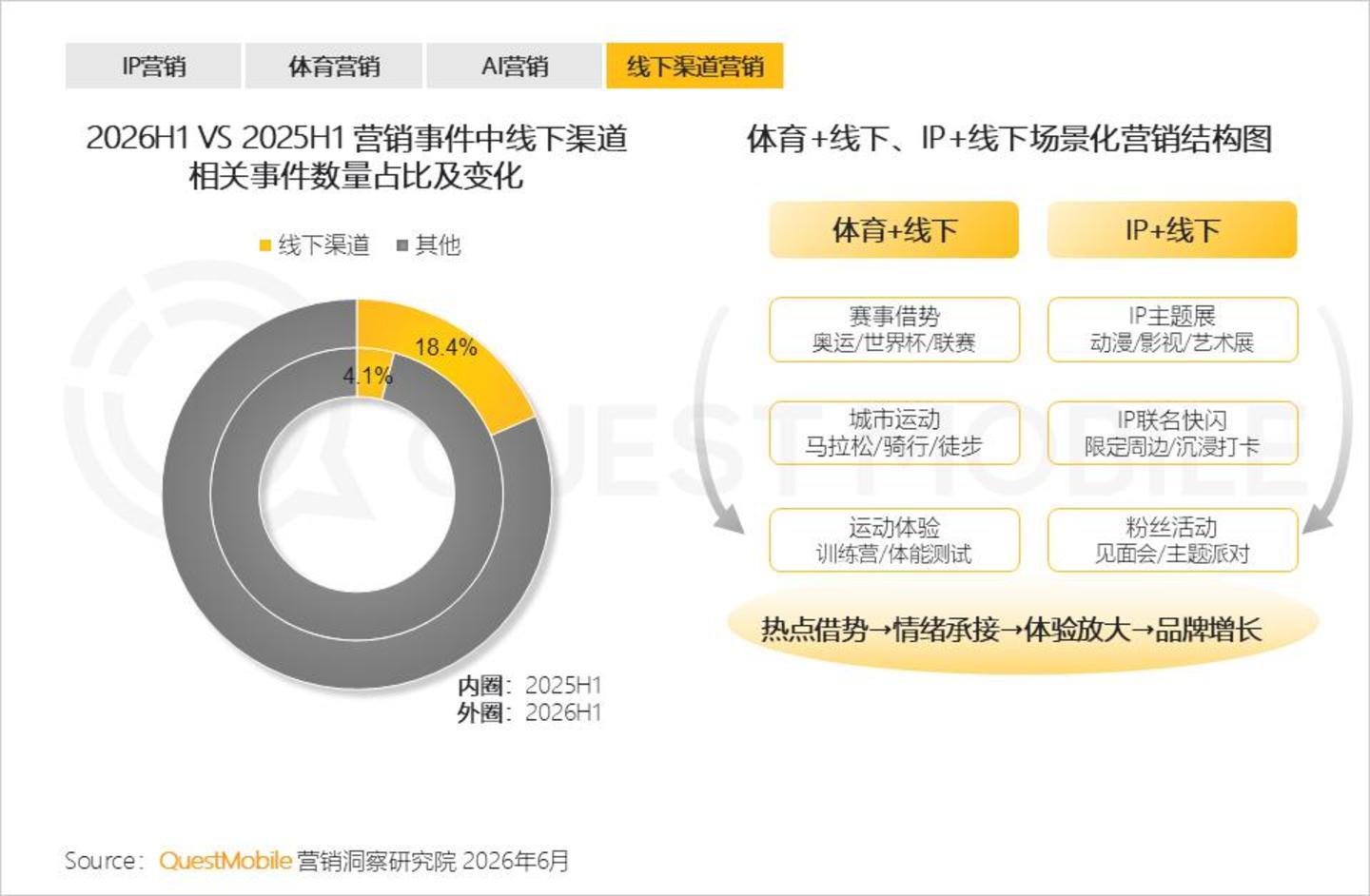  2026 中国移动互联网半年报告：AI迎来“基座到应用的爆发时刻”