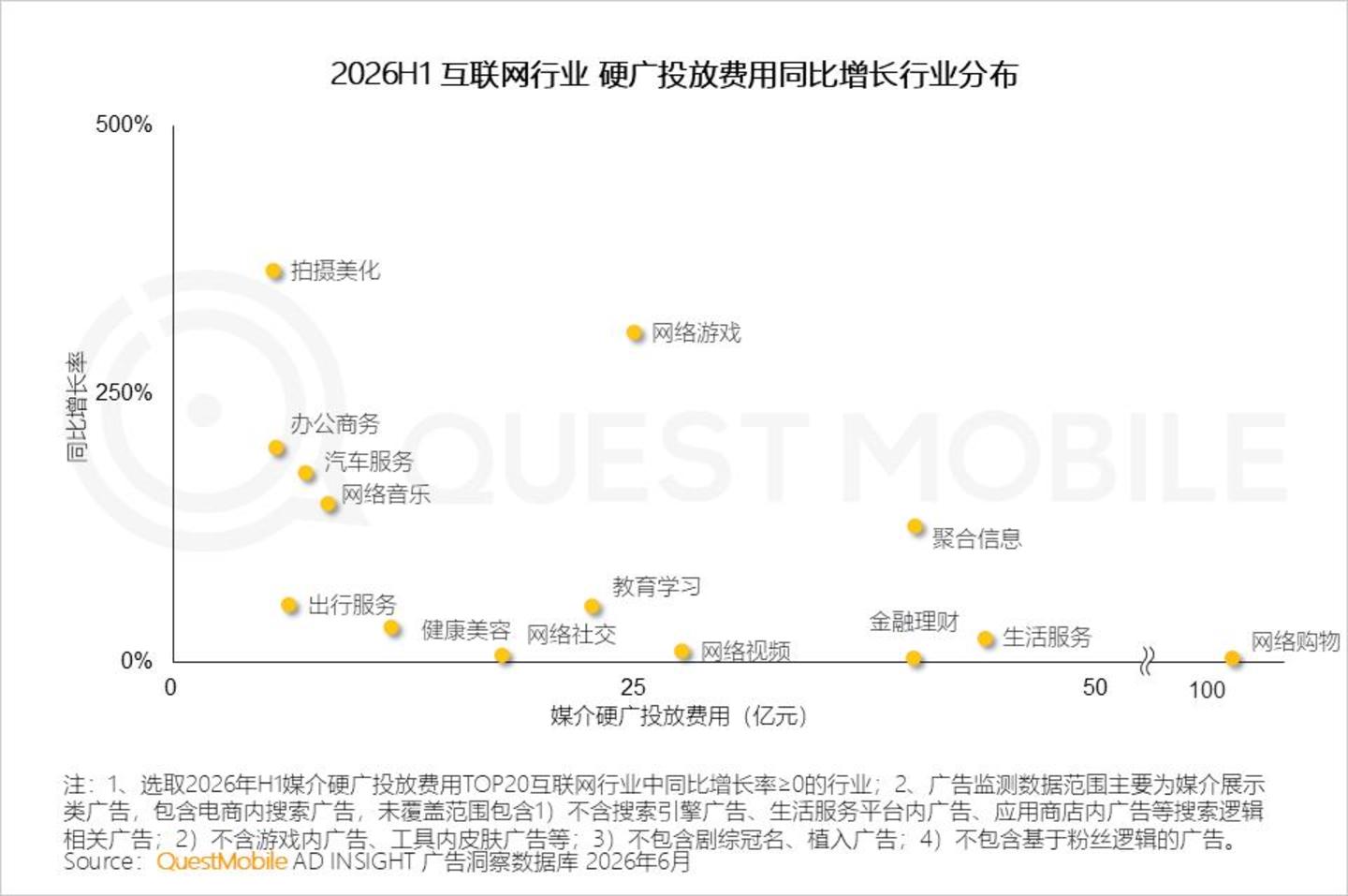  2026 中国移动互联网半年报告：AI迎来“基座到应用的爆发时刻”