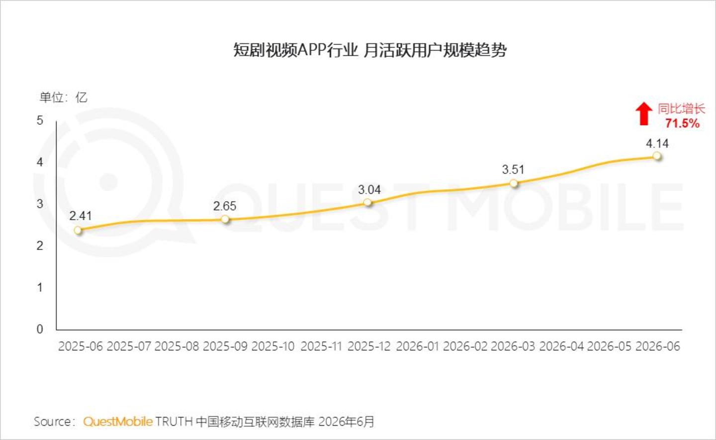  2026 中国移动互联网半年报告：AI迎来“基座到应用的爆发时刻”