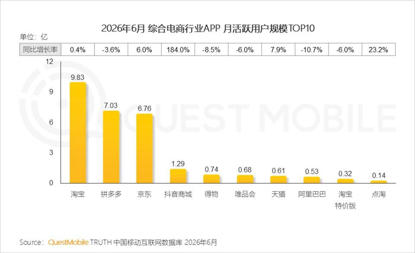  2026 中国移动互联网半年报告：AI迎来“基座到应用的爆发时刻”