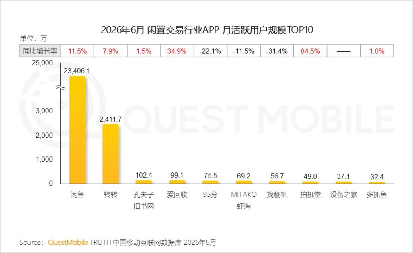  2026 中国移动互联网半年报告：AI迎来“基座到应用的爆发时刻”