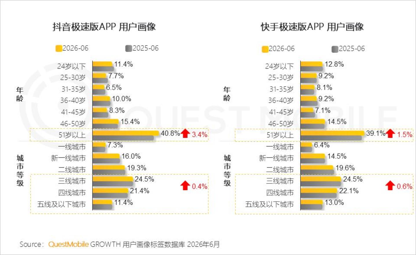  2026 中国移动互联网半年报告：AI迎来“基座到应用的爆发时刻”