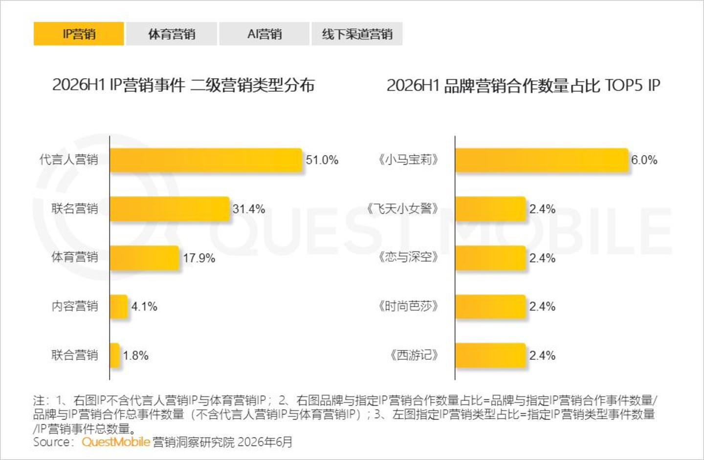  2026 中国移动互联网半年报告：AI迎来“基座到应用的爆发时刻”