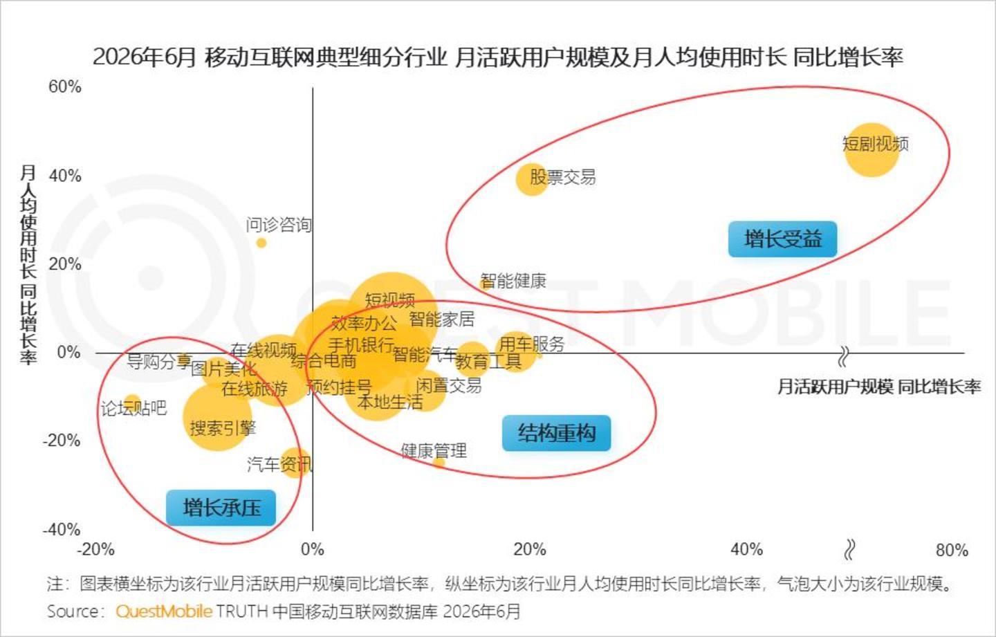  2026 中国移动互联网半年报告：AI迎来“基座到应用的爆发时刻”